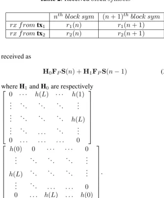 Table 2. Received block symbols