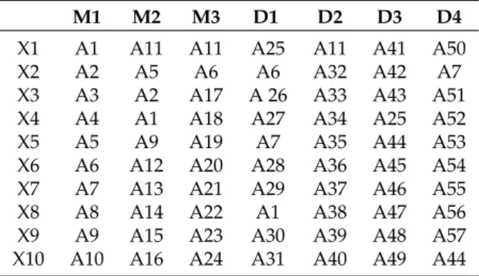 Table 3. Top 10 variables selected by the seven models.