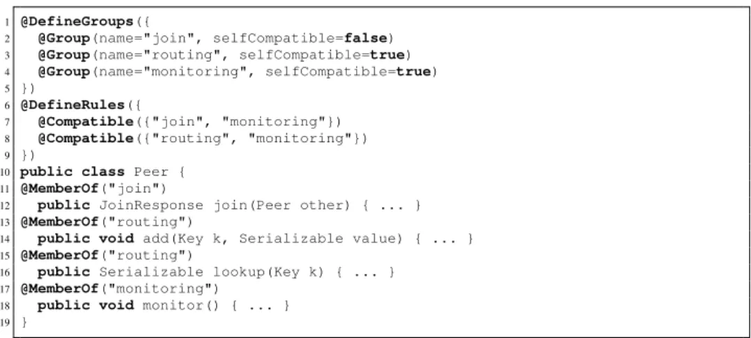 Fig. 1: The CAN Peer annotated for parallelism