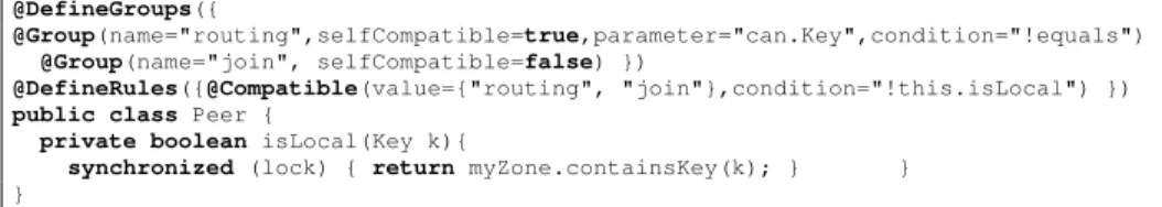 Fig. 2: The CAN Peer annotated for parallelism with dynamic compatibility