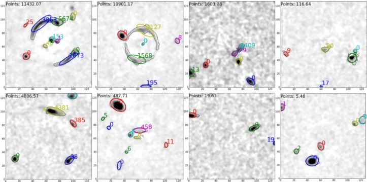 Fig. 6. Results of the island-finding algorithm. Each panel shows the residual image after the PCA galaxy subtraction, with the point score of each component given separately and the total point score at the top (see text)