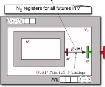 Fig. 8. CommChild rule