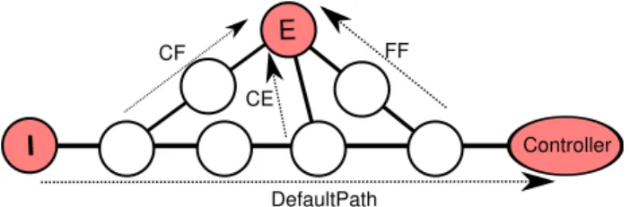 Fig. 2: Deflection techniques illustrated with 3 deflection strategies.