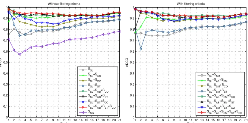 Fig. 4: Comparison of rankings.
