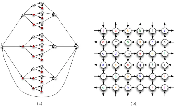 Figure 1: (a) The oriented graph D 3,3,2 . The set of red vertices is an example of an optimal resolving set