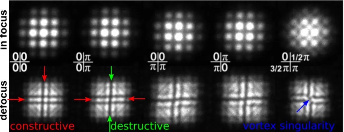 Fig. 3. (top row) Set of diffraction pattern for 5 different applied potential config- config-urations leading to an approximate realisation of the phase symmetry as indicated on each panel