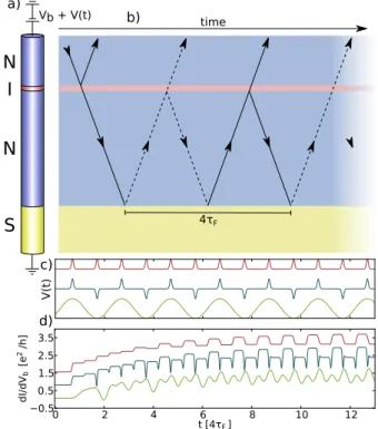 FIG. 1. a) Sketch of the setup: blue is normal conductor, red is insulating barrier and yellow is superconductor