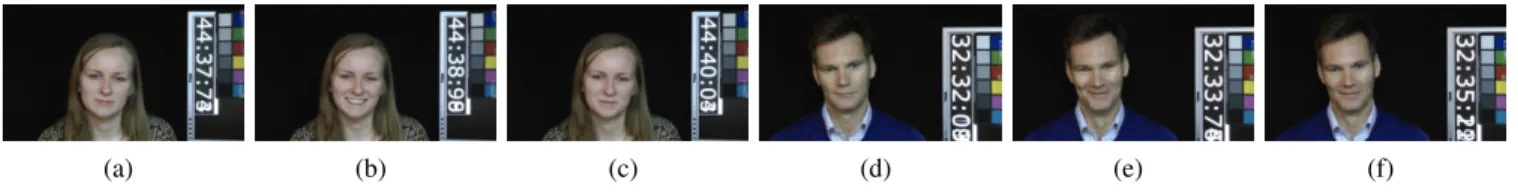 Fig. 3: Example male and female subjects from the UvA-NEMO dataset expressing spontaneous smiles
