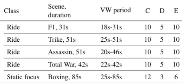 Fig. 3 depicts the time of hit (counted from the start of the VW) depending on its order