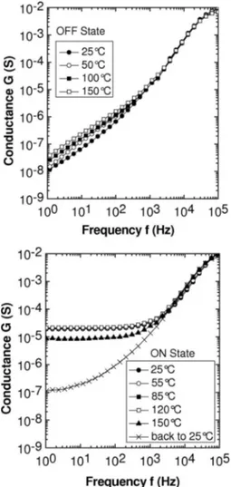 Figure 7 confirms that C ON is the same as C OFF 共most of the HfO 2 bulk is not affected by switching兲, and that C ON is stable with temperature