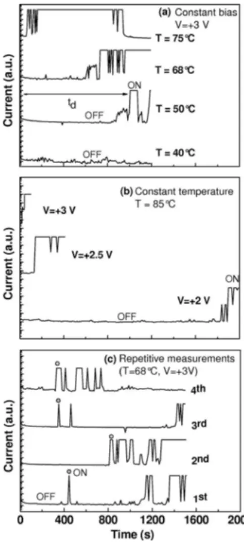 Figure 5共a兲 shows that t d is thermally activated with an activation energy around 1 eV