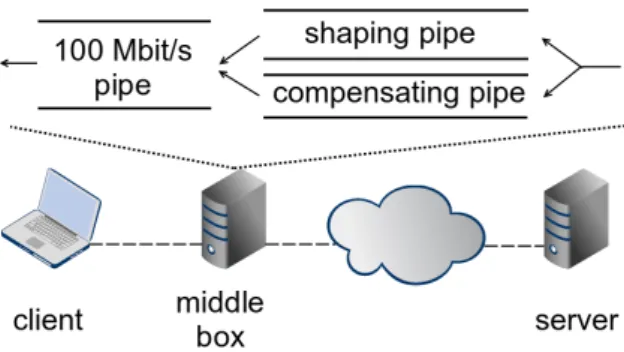 Fig. 3: Timeseries of an experiment with packets following multiple paths. Each packet is represented by a black dot.