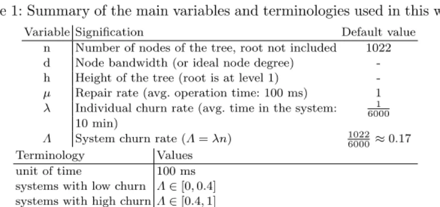 Table 1: Summary of the main variables and terminologies used in this work.