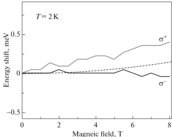 Fig. 1. Exciton PL spectrum from an isolated GaAs quan- quan-tum dot embedded into an Al 0.26 Ga 0.74 As quantum wire.