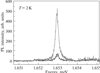 Figure 3 shows the polarized PL spectra of an exci- exci-ton from an isolated QD within an NW.
