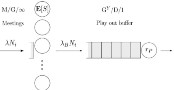 Figure 2: Queuing model proposed for generic traffic regime.
