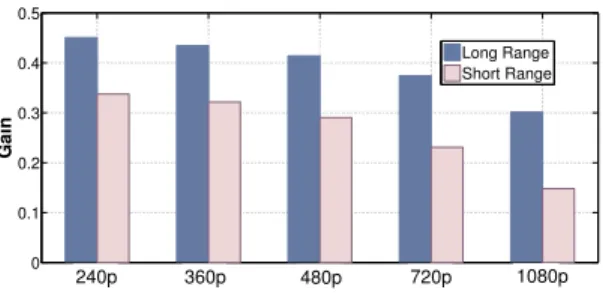 Table 2: Mobility statistics (λ and λ B are in day −1 ).