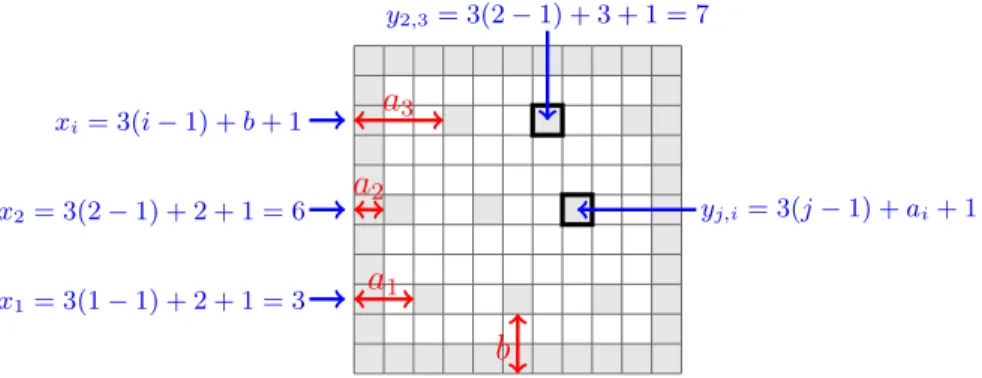 Fig. 1: P 11  P 11 where the squares are vertices and two squares sharing a side and/or a corner are adjacent