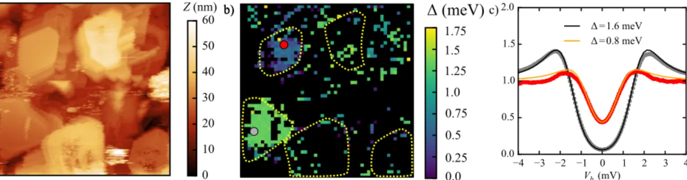 Figure 3. a) A 1µm×1µm STM topography image of the surface of TaC covered with few graphene layers acquired at 2.2 K (V b = 4 mV and i t = 1 nA)