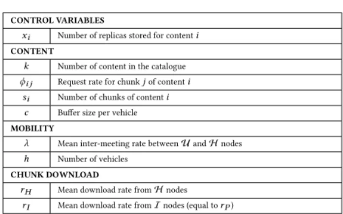 Table 1: Notation used in the paper.