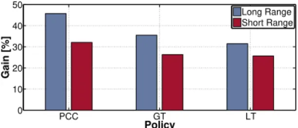 Figure 1: Percentage of chunks offloaded through the vehic- vehic-ular cloud for short and long range communications.