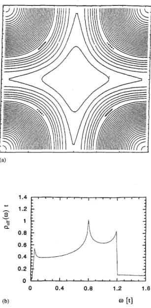 Fig. 4.  (a)  Equienergetics ~, =  e `t~  in  the  presence of  d-wave  pairing.  Note  the  formation  of  four  superconducting  ellipses  around  the  nodes  ek  =0