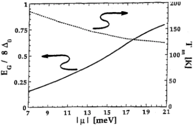 Fig. 5.  Frequency  dependence of the  dynamical susceptibility  z(Q, co)  for  the  same  choices of  parameters  as  in  Fig