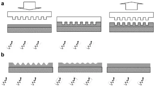 Fig. 3 shows the cross-sectional profile evolution for an annealing time varying from 1 to 500 s