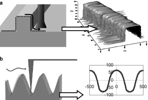 Fig. 3 shows that resist reflow was very sensitive to annealing time. Similar characterizations were carried out