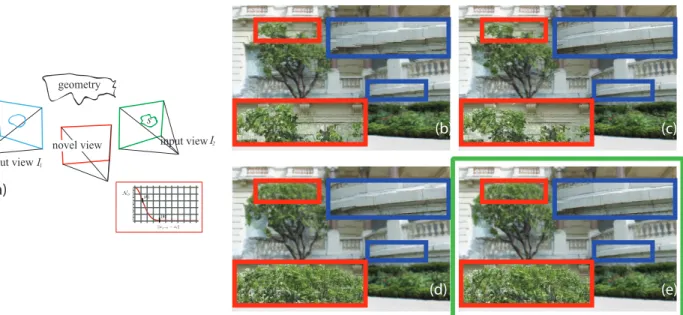 Figure 1. We propose a Bayesian formulation (a) to model rendering quality for different Image-Based Rendering (IBR) algorithms, and a Maximum a Posteriori estimation to select the algorithm producing the highest probability result for a given image region