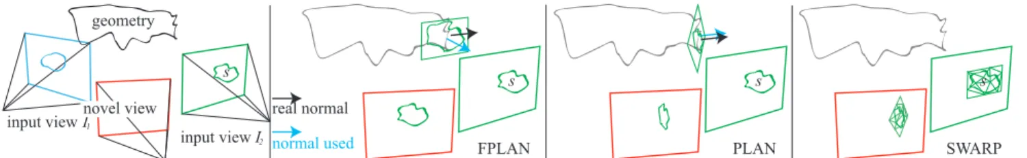 Figure 3. (a) The geometry, input cameras, and oversegmented images. (b) FPLAN: a frontoparallel plane is assigned to superpixel s