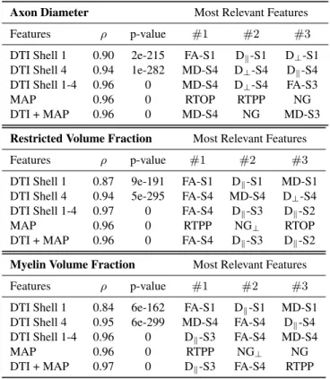 Table 2. Results of random forest regression algorithm for different subsets of signal features