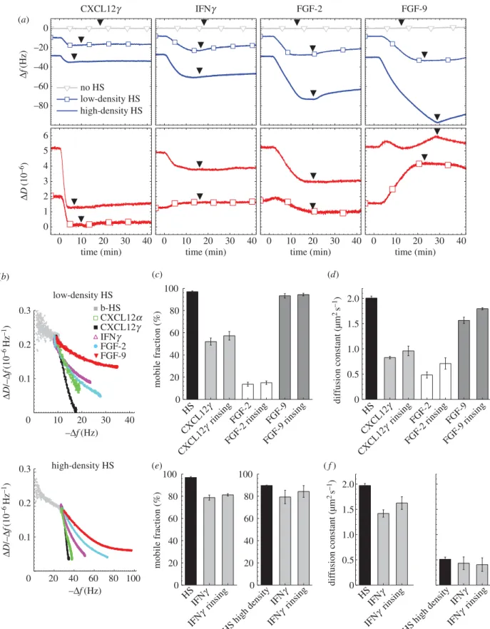 Figure 6. Correlation between structure and HS cross-linking propensity of HS-binding proteins