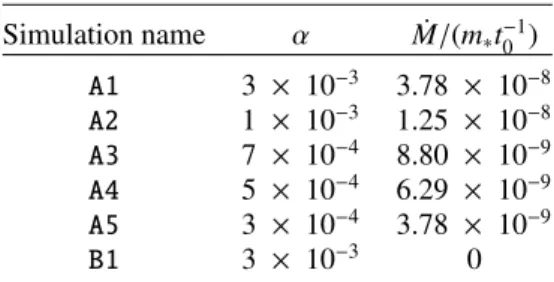 Table 1. Models parameters.