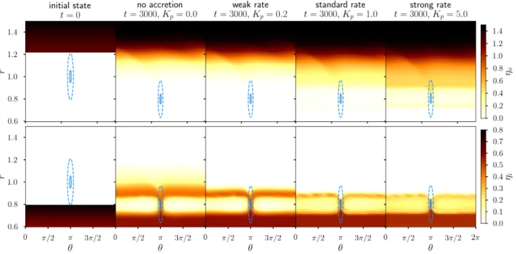 Fig. 5. Same as Fig. 4 for simulation set A2. Snapshots are taken after a α 1 /α 2 longer period.