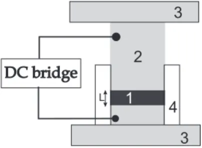 Figure 4. Experimental device used for measurement of electrical resistance of powder with applied pressure: (1) powder, (2) brass piston, (3) holders, (4) insulating cylinder