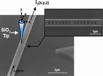 Fig. 1. Scanning Electron Micrograph views of the nanocavity. The cavity (N=3 in the picture)  is formed by the association of two pairs of tapered mirrors etched in a 520-nm wide ridge  waveguide