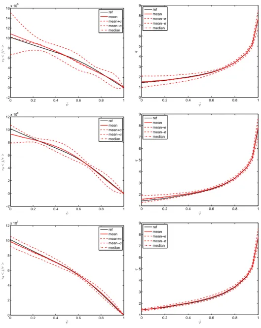 Figure 6: Statistical results of the identification experiments with noisy magnetic mea- mea-surements