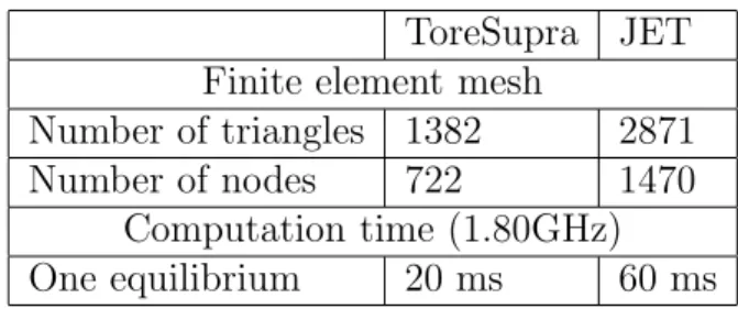 Table 2: Typical mesh size and computation time for ToreSupra and JET