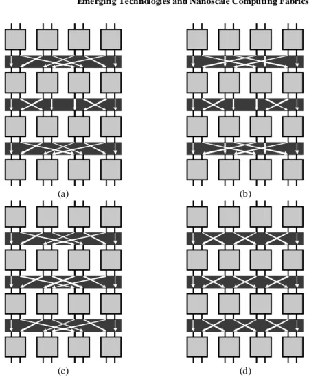 Fig. 7. M atrix of 16 reconfigurable gates with various interconnect topologies: (a) Banyan (b)  Baseline (c) Flip (d) M odified-Omega 