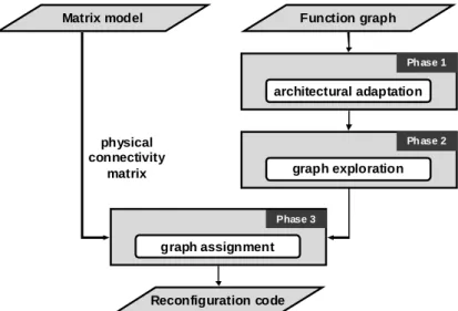 Fig. 8. M apping method functional stream 