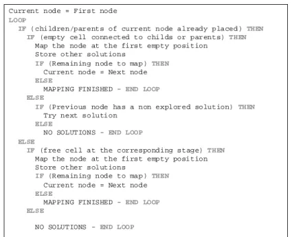 Fig. 9. Mapping algorith m (pseudo-code) 