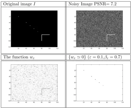 Figure 2. Synthetic image: curve points and noise are present in the initial image. As expected our method is capable of removing the curve from the image