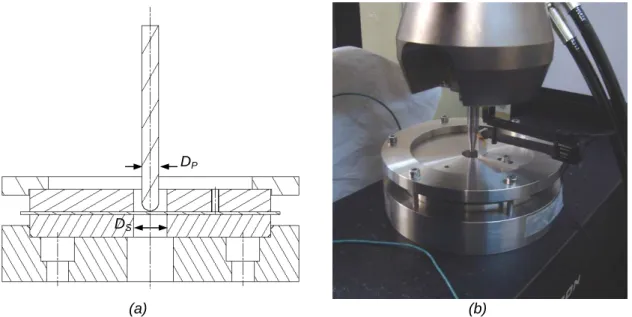 Fig. 1. Dispositif expérimental de poinçonnement quasi-statique. 