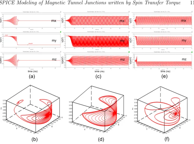 Figure 8. STT-driven magnetization dynamics with external field. (a) Simulation results of magnetization switching, Vbias=-0.5 V, Ifl=-3.5 mA