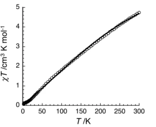 Figure  2.  Temperature  dependence  of  the   T  product  (where     is  the  molar  magnetic  susceptibility equal to M/H per complex) measured at 1000 Oe for Mn II 2 SS