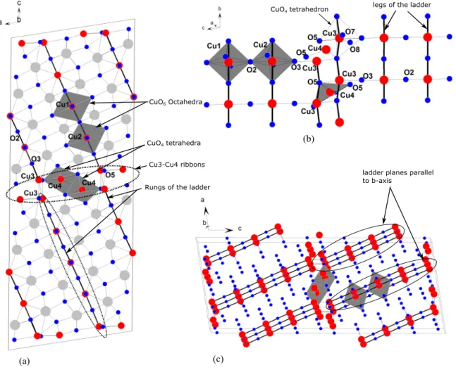 FIG. 1. Crystal structure of La 8 Cu 7 O 19 . Smallest spheres (blue): O, largest spheres (gray): La, medium spheres (blue): Cu
