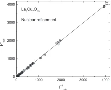 FIG. 2. Typical rocking curves of the nuclear Bragg reflection (2 0 4) at 10 K and 115 K, together with the difference between them (a) and of the magnetic Bragg reflection (− 3 2 12 6) measured on the large sample for identical conditions (b)