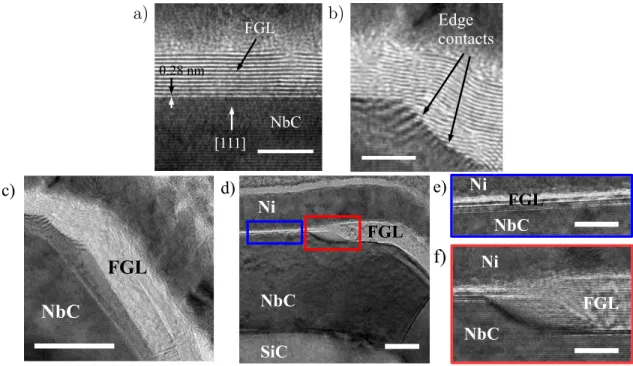 Figure 3. a) TEM image of NbC and the graphitic layer that is found on top of NbC. The scale bar is 5 nm