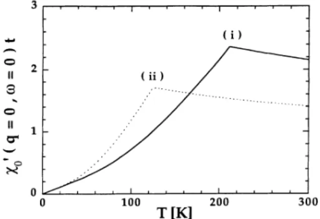 FIG. 11. Three-dimensional representation of y~(Q, c00) in the (q„,q„) plane at T=93 K and coo=40 meV for t=74 meV;